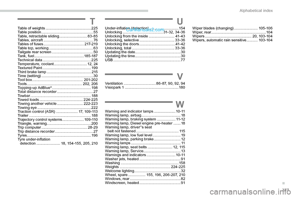Peugeot Expert 2019 Owners Manual 237
Table of weights ............................................2 25
Table position .................................................. 55
Table, retractable sliding
...........................83- Peugeot Expert 2019 Owners Manual 237
Table of weights ............................................2 25
Table position .................................................. 55
Table, retractable sliding
...........................83-