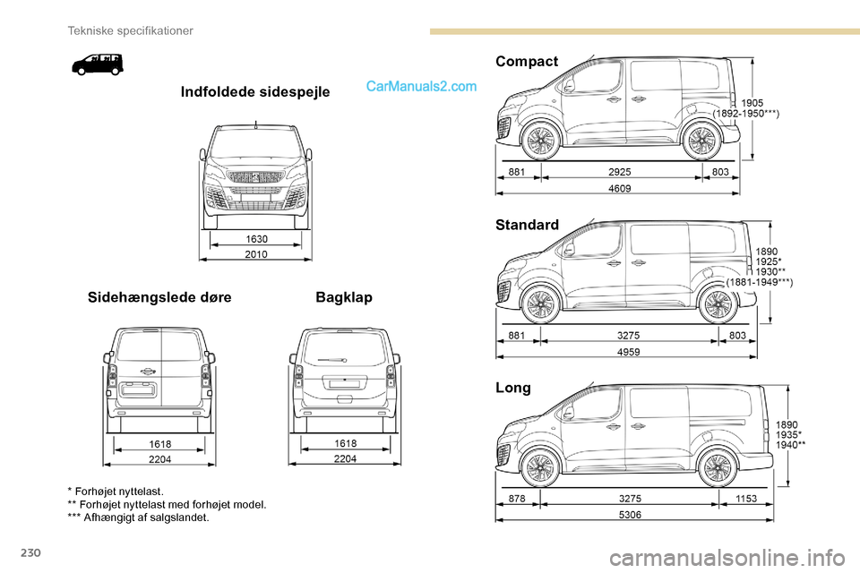 Peugeot Expert 2019 Instruktionsbog (in Danish) 230
Long Standard Compact
Bagklap
Sidehængslede døre Indfoldede sidespejle
* Forhøjet nyttelast.
** Forhøjet nyttelast med forhøjet model.
*** Afhængigt af salgslandet.
Tekniske specifikationer Peugeot Expert 2019 Instruktionsbog (in Danish) 230
Long Standard Compact
Bagklap
Sidehængslede døre Indfoldede sidespejle
* Forhøjet nyttelast.
** Forhøjet nyttelast med forhøjet model.
*** Afhængigt af salgslandet.
Tekniske specifikationer