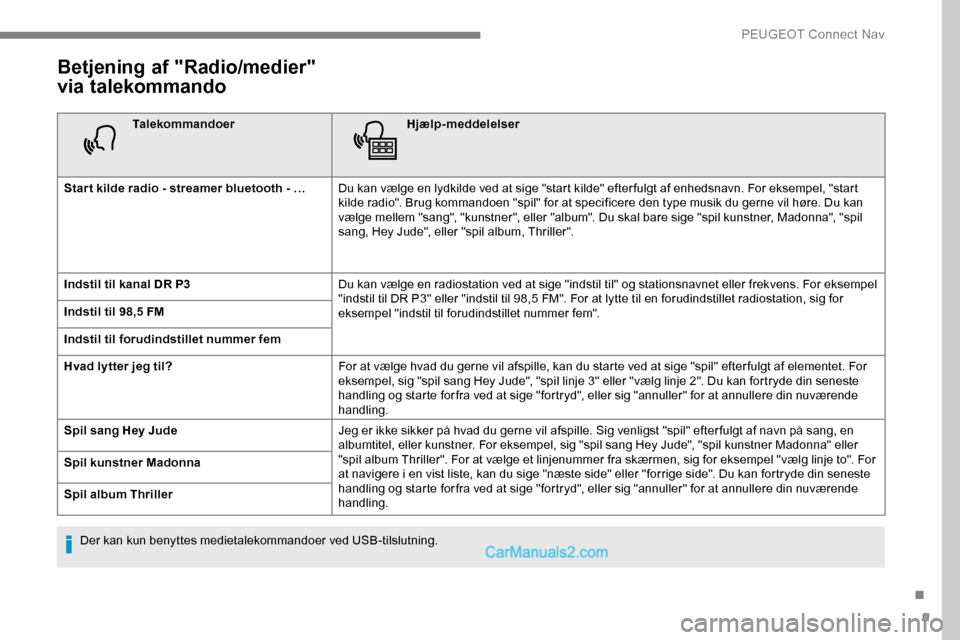 Peugeot Expert 2019 Instruktionsbog (in Danish) 9
Betjening af "Radio/medier"
via talekommando
TalekommandoerHjælp-meddelelser
Star t kilde radio - streamer bluetooth - … Du kan vælge en lydkilde ved at sige "start kilde" efter fulgt af enheds Peugeot Expert 2019 Instruktionsbog (in Danish) 9
Betjening af "Radio/medier"
via talekommando
TalekommandoerHjælp-meddelelser
Star t kilde radio - streamer bluetooth - … Du kan vælge en lydkilde ved at sige "start kilde" efter fulgt af enheds