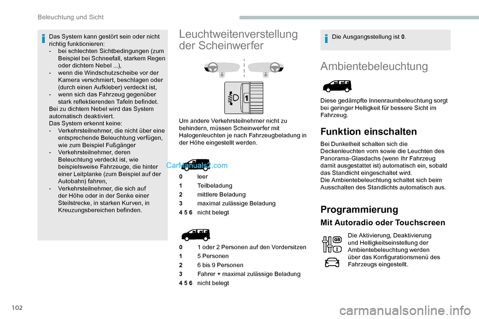Peugeot Expert 2019 Betriebsanleitung (in German) 102
Ambientebeleuchtung
Diese gedämpfte Innenraumbeleuchtung sorgt
bei geringer Helligkeit für bessere Sicht im
Fahrzeug.
Funktion einschalten
Bei Dunkelheit schalten sich die
Deckenleuchten vorn Peugeot Expert 2019 Betriebsanleitung (in German) 102
Ambientebeleuchtung
Diese gedämpfte Innenraumbeleuchtung sorgt
bei geringer Helligkeit für bessere Sicht im
Fahrzeug.
Funktion einschalten
Bei Dunkelheit schalten sich die
Deckenleuchten vorn