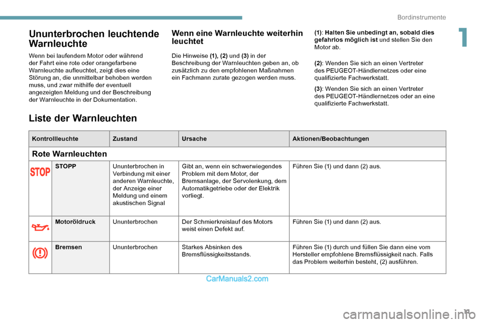 Peugeot Expert 2019  Betriebsanleitung (in German) 11
Ununterbrochen leuchtende 
Warnleuchte
Wenn bei laufendem Motor oder während 
der Fahrt eine rote oder orangefarbene 
Warnleuchte aufleuchtet, zeigt dies eine 
Störung an, die unmittelbar behoben