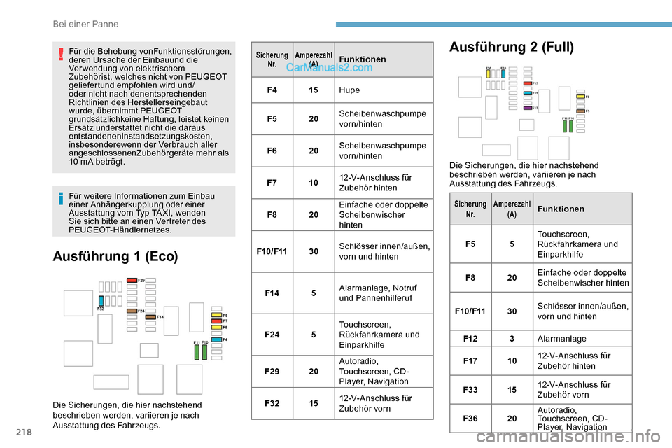 Peugeot Expert 2019  Betriebsanleitung (in German) 218
Für die Behebung vonFunktionsstörungen, 
deren Ursache der Einbauund die 
Verwendung von elektrischem 
Zubehörist, welches nicht von PEUGEOT 
geliefertund empfohlen wird und/
oder nicht nach de