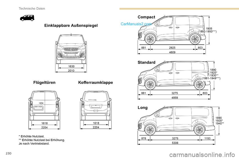 Peugeot Expert 2019  Betriebsanleitung (in German) 230
Long Standard Compact
Kofferraumklappe
Flügeltüren Einklappbare Außenspiegel
* Erhöhte Nutzlast.
** Erhöhte Nutzlast bei Erhöhung.
Je nach Vertriebsland. 
Technische Daten   