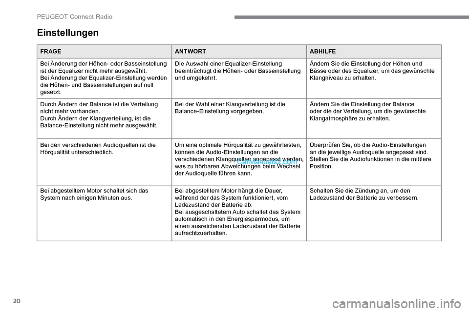 Peugeot Expert 2019 Betriebsanleitung (in German) 20
Einstellungen
FR AGEANTWORTABHILFE
Bei Änderung der Höhen- oder Basseinstellung
ist der Equalizer nicht mehr ausgewählt.
Bei Änderung der Equalizer-Einstellung werden
die Höhen- und Basseins Peugeot Expert 2019 Betriebsanleitung (in German) 20
Einstellungen
FR AGEANTWORTABHILFE
Bei Änderung der Höhen- oder Basseinstellung
ist der Equalizer nicht mehr ausgewählt.
Bei Änderung der Equalizer-Einstellung werden
die Höhen- und Basseins