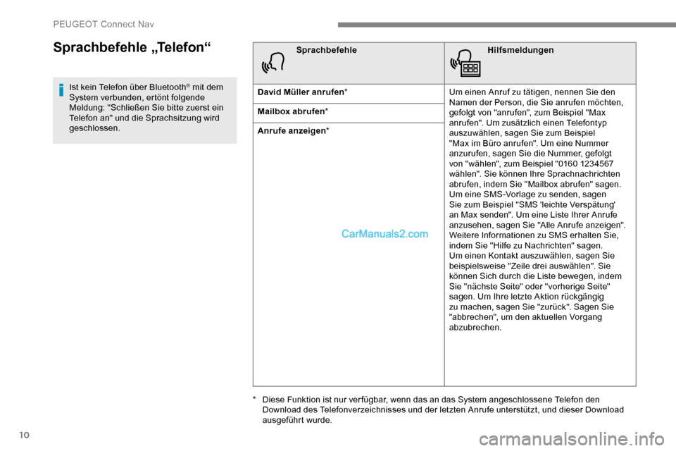 Peugeot Expert 2019  Betriebsanleitung (in German) 10
Sprachbefehle „Telefon“
Ist kein Telefon über Bluetooth® mit dem 
System verbunden, ertönt folgende 
Meldung: "Schließen Sie bitte zuerst ein 
Telefon an" und die Sprachsitzung wird 
geschl