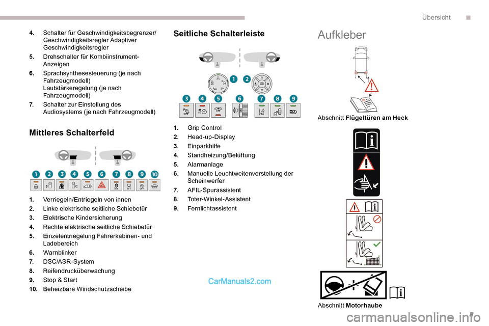 Peugeot Expert 2019  Betriebsanleitung (in German) 5
4.Schalter für Geschwindigkeitsbegrenzer/
Geschwindigkeitsregler Adaptiver 
Geschwindigkeitsregler
5. Drehschalter für Kombiinstrument-
Anzeigen
6. Sprachsynthesesteuerung ( je nach 
Fahrzeugmodel