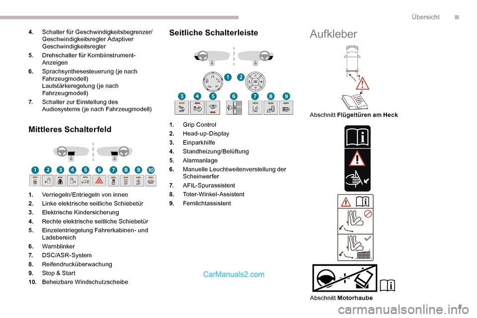 Peugeot Expert 2019 Betriebsanleitung (in German) 5
4.Schalter für Geschwindigkeitsbegrenzer/
Geschwindigkeitsregler Adaptiver
Geschwindigkeitsregler
5. Drehschalter für Kombiinstrument-
Anzeigen
6. Sprachsynthesesteuerung ( je nach
Fahrzeugmodel Peugeot Expert 2019 Betriebsanleitung (in German) 5
4.Schalter für Geschwindigkeitsbegrenzer/
Geschwindigkeitsregler Adaptiver
Geschwindigkeitsregler
5. Drehschalter für Kombiinstrument-
Anzeigen
6. Sprachsynthesesteuerung ( je nach
Fahrzeugmodel