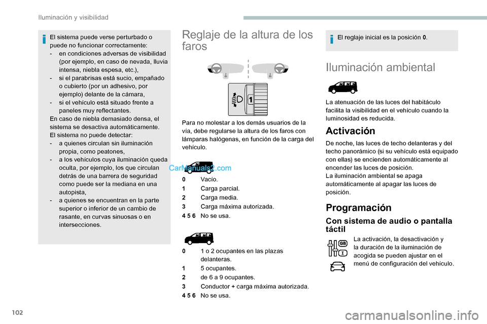 Peugeot Expert 2019 Manual del propietario (in Spanish) 102
Iluminación ambiental
La atenuación de las luces del habitáculo
facilita la visibilidad en el vehículo cuando la
luminosidad es reducida.
Activación
De noche, las luces de techo delanteras Peugeot Expert 2019 Manual del propietario (in Spanish) 102
Iluminación ambiental
La atenuación de las luces del habitáculo
facilita la visibilidad en el vehículo cuando la
luminosidad es reducida.
Activación
De noche, las luces de techo delanteras