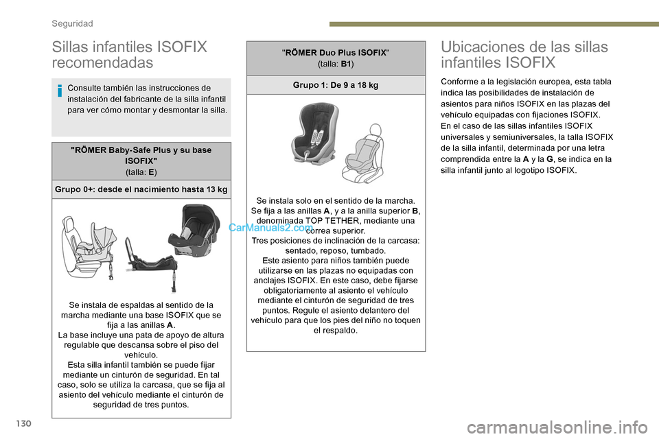 Peugeot Expert 2019 Manual del propietario (in Spanish) 130
Sillas infantiles ISOFIX
recomendadas
Consulte también las instrucciones de
instalación del fabricante de la silla infantil
para ver cómo montar y desmontar la silla.
Ubicaciones de las sill Peugeot Expert 2019 Manual del propietario (in Spanish) 130
Sillas infantiles ISOFIX
recomendadas
Consulte también las instrucciones de
instalación del fabricante de la silla infantil
para ver cómo montar y desmontar la silla.
Ubicaciones de las sill