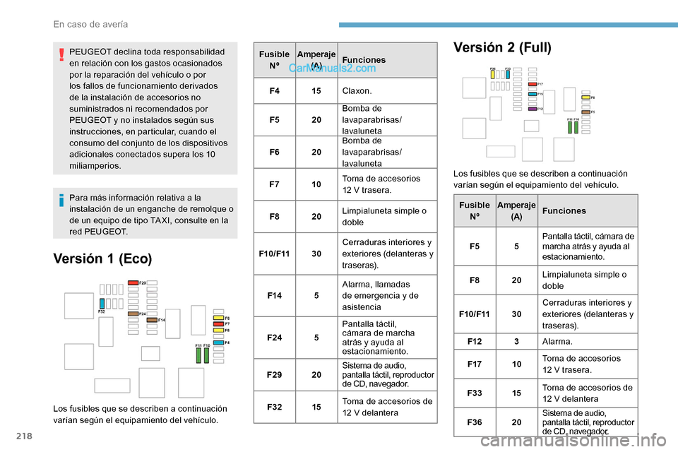 Peugeot Expert 2019 Manual del propietario (in Spanish) 218
PEUGEOT declina toda responsabilidad
en relación con los gastos ocasionados
por la reparación del vehículo o por
los fallos de funcionamiento derivados
de la instalación de accesorios no
Peugeot Expert 2019 Manual del propietario (in Spanish) 218
PEUGEOT declina toda responsabilidad
en relación con los gastos ocasionados
por la reparación del vehículo o por
los fallos de funcionamiento derivados
de la instalación de accesorios no