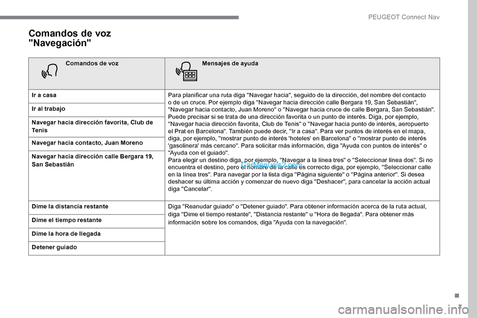 Peugeot Expert 2019 Manual del propietario (in Spanish) 7
Comandos de voz
"Navegación"
Comandos de vozMensajes de ayuda
Ir a casa Para planificar una ruta diga "Navegar hacia", seguido de la dirección, del nombre del contacto
o de un cruce. Por ejemplo Peugeot Expert 2019 Manual del propietario (in Spanish) 7
Comandos de voz
"Navegación"
Comandos de vozMensajes de ayuda
Ir a casa Para planificar una ruta diga "Navegar hacia", seguido de la dirección, del nombre del contacto
o de un cruce. Por ejemplo