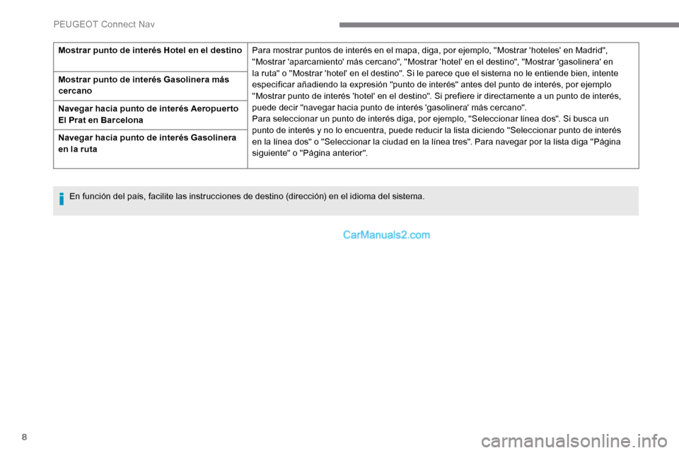 Peugeot Expert 2019 Manual del propietario (in Spanish) 8
Mostrar punto de interés Hotel en el destinoPara mostrar puntos de interés en el mapa, diga, por ejemplo, "Mostrar hoteles en Madrid",
"Mostrar aparcamiento más cercano", "Mostrar hotel en Peugeot Expert 2019 Manual del propietario (in Spanish) 8
Mostrar punto de interés Hotel en el destinoPara mostrar puntos de interés en el mapa, diga, por ejemplo, "Mostrar hoteles en Madrid",
"Mostrar aparcamiento más cercano", "Mostrar hotel en