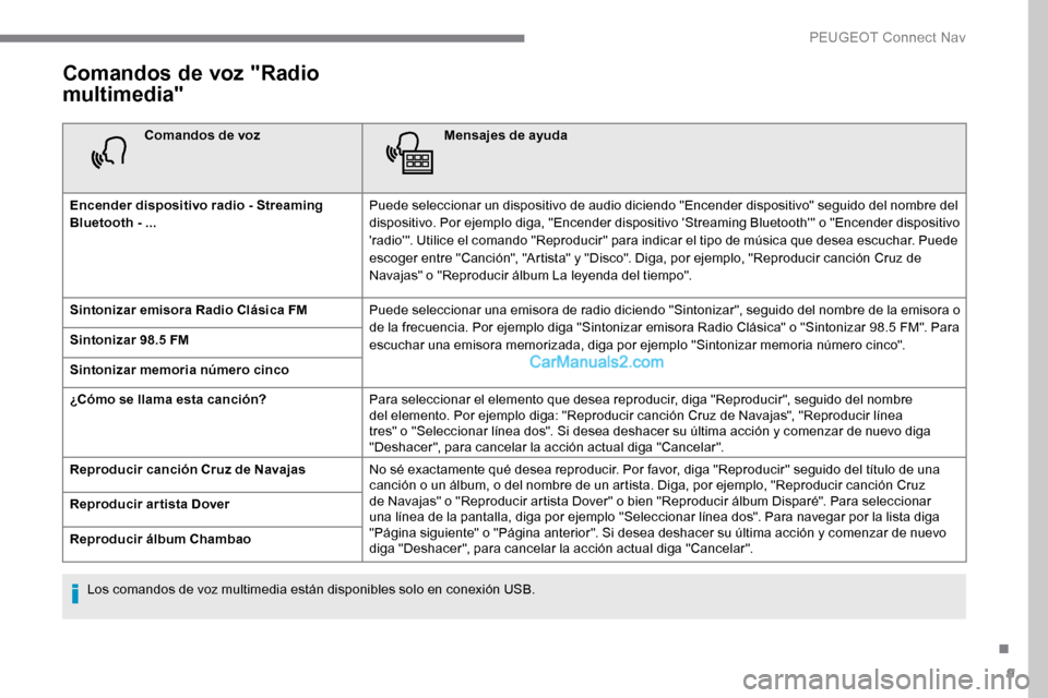 Peugeot Expert 2019 Manual del propietario (in Spanish) 9
Comandos de voz "Radio
multimedia"
Comandos de vozMensajes de ayuda
Encender dispositivo radio - Streaming
Bluetooth - ... Puede seleccionar un dispositivo de audio diciendo "Encender dispositivo" Peugeot Expert 2019 Manual del propietario (in Spanish) 9
Comandos de voz "Radio
multimedia"
Comandos de vozMensajes de ayuda
Encender dispositivo radio - Streaming
Bluetooth - ... Puede seleccionar un dispositivo de audio diciendo "Encender dispositivo"