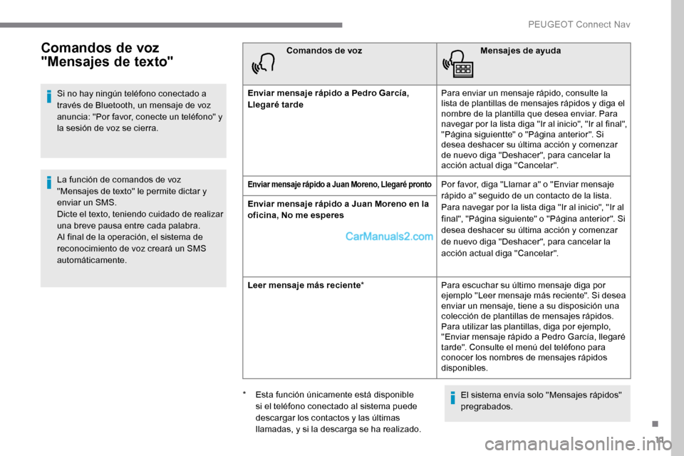 Peugeot Expert 2019 Manual del propietario (in Spanish) 11
Comandos de voz
"Mensajes de texto"
Si no hay ningún teléfono conectado a
través de Bluetooth, un mensaje de voz
anuncia: "Por favor, conecte un teléfono" y
la sesión de voz se cierra.
La Peugeot Expert 2019 Manual del propietario (in Spanish) 11
Comandos de voz
"Mensajes de texto"
Si no hay ningún teléfono conectado a
través de Bluetooth, un mensaje de voz
anuncia: "Por favor, conecte un teléfono" y
la sesión de voz se cierra.
La