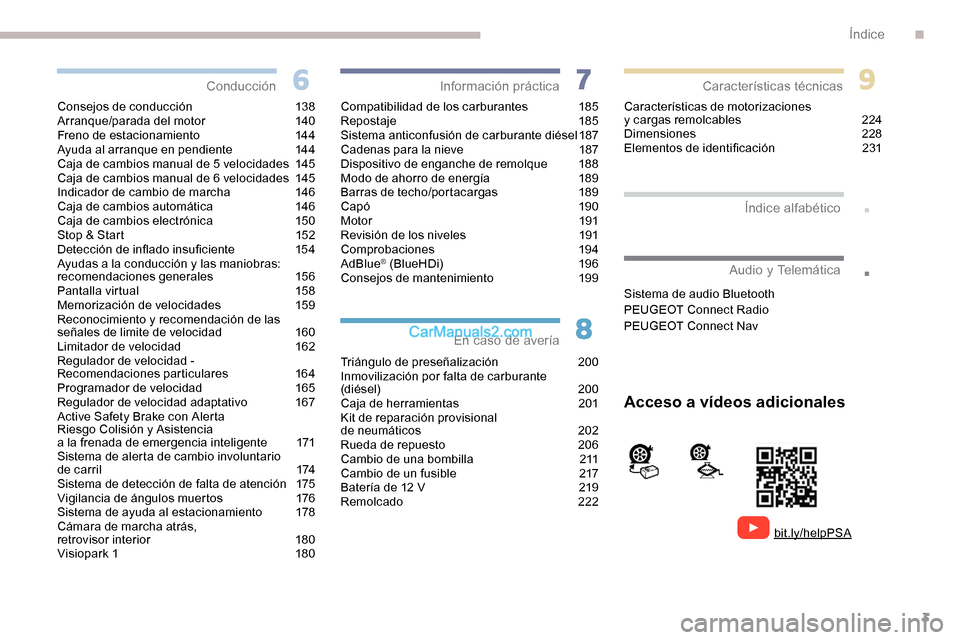 Peugeot Expert 2019 Manual del propietario (in Spanish) 3
.
.
Consejos de conducción 138
Arranque/parada del motor 1 40
Freno de estacionamiento
1
44
Ayuda al arranque en pendiente
1
44
Caja de cambios manual de 5 velocidades
1
45
Caja de cambios Peugeot Expert 2019 Manual del propietario (in Spanish) 3
.
.
Consejos de conducción 138
Arranque/parada del motor 1 40
Freno de estacionamiento
1
44
Ayuda al arranque en pendiente
1
44
Caja de cambios manual de 5 velocidades
1
45
Caja de cambios