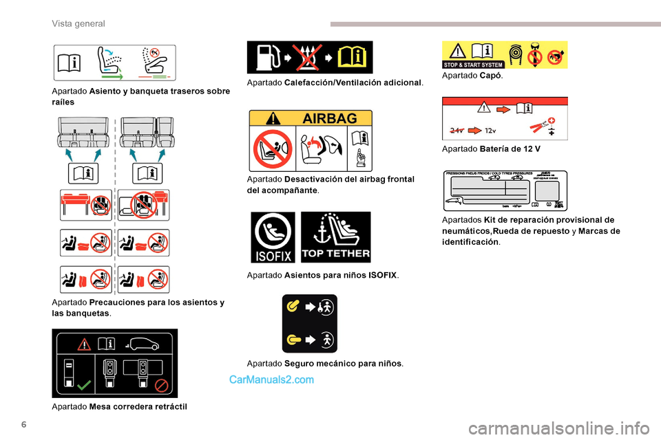 Peugeot Expert 2019  Manual del propietario (in Spanish) 6
Apartado Asiento y banqueta traseros sobre 
raíles
Apartado Precauciones para los asientos y 
las banquetas.
Apartado Mesa corredera retráctil Apartado Calefacción/Ventilación adicional
.
Aparta