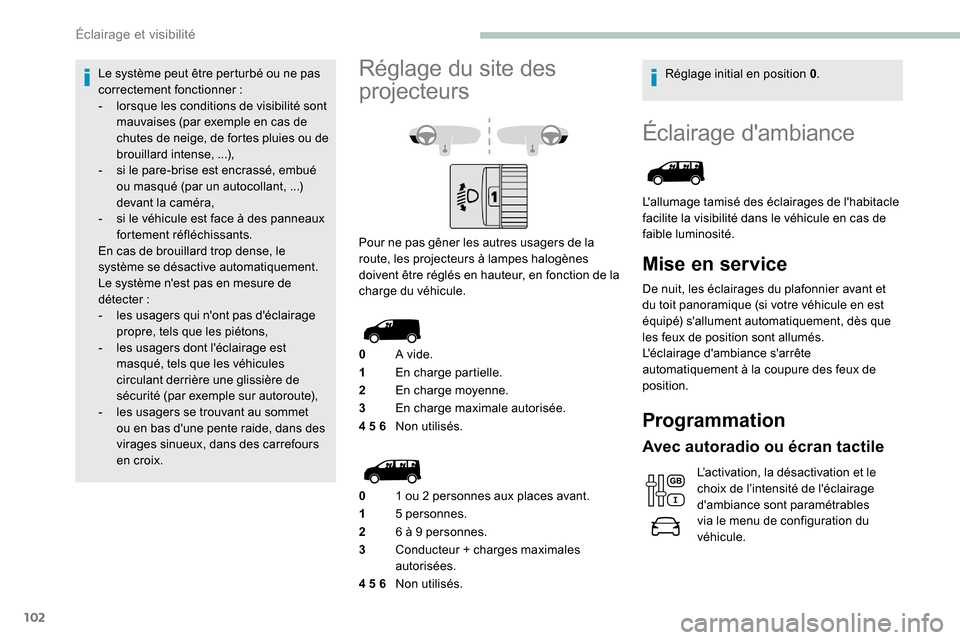 Peugeot Expert 2019  Manuel du propriétaire (in French) 102
Éclairage dambiance
Lallumage tamisé des éclairages de lhabitacle 
facilite la visibilité dans le véhicule en cas de 
faible luminosité.
Mise en service
De nuit, les éclairages du plafon