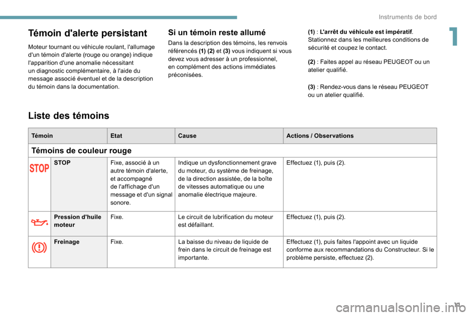 Peugeot Expert 2019 Manuel du propriétaire (in French) 11
Témoin dalerte persistant
Moteur tournant ou véhicule roulant, lallumage
dun témoin dalerte (rouge ou orange) indique
lapparition dune anomalie nécessitant
un diagnostic complémentair Peugeot Expert 2019 Manuel du propriétaire (in French) 11
Témoin dalerte persistant
Moteur tournant ou véhicule roulant, lallumage
dun témoin dalerte (rouge ou orange) indique
lapparition dune anomalie nécessitant
un diagnostic complémentair