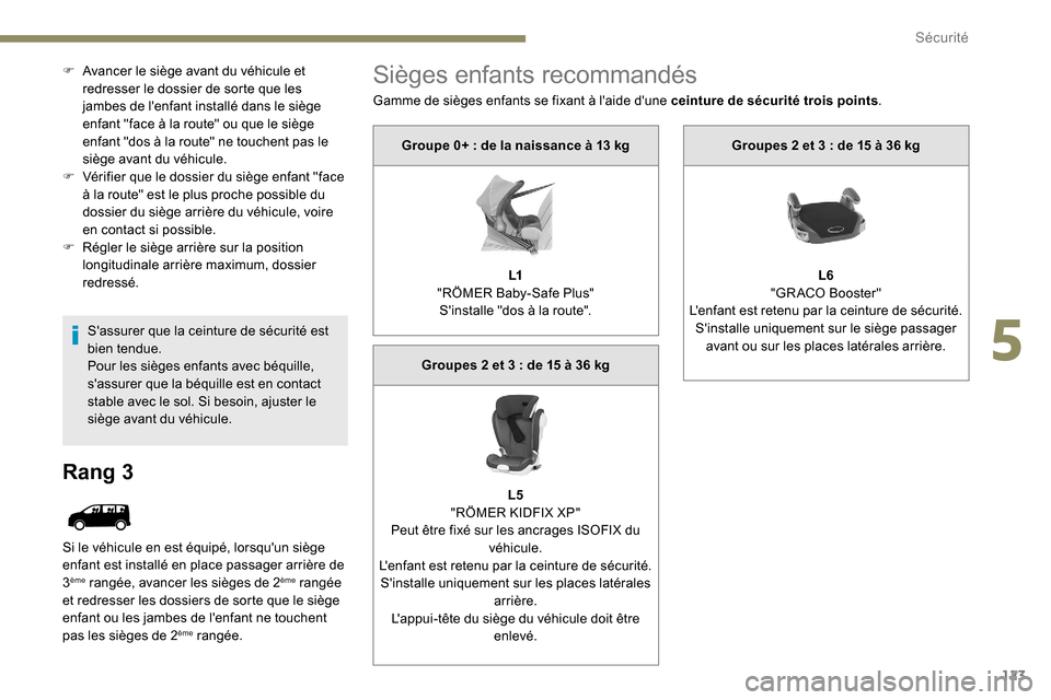 Peugeot Expert 2019 Manuel du propriétaire (in French) 123
F Avancer le siège avant du véhicule et redresser le dossier de sorte que les
jambes de lenfant installé dans le siège
enfant "face à la route" ou que le siège
enfant "dos à la route" n Peugeot Expert 2019 Manuel du propriétaire (in French) 123
F Avancer le siège avant du véhicule et redresser le dossier de sorte que les
jambes de lenfant installé dans le siège
enfant "face à la route" ou que le siège
enfant "dos à la route" n