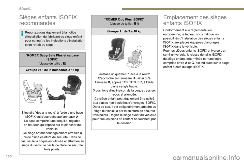 Peugeot Expert 2019  Manuel du propriétaire (in French) 130
Sièges enfants ISOFIX 
recommandés
Reportez-vous également à la notice 
dinstallation du fabricant du siège enfant 
pour connaître les indications dinstallation 
et de retrait du siège.
E