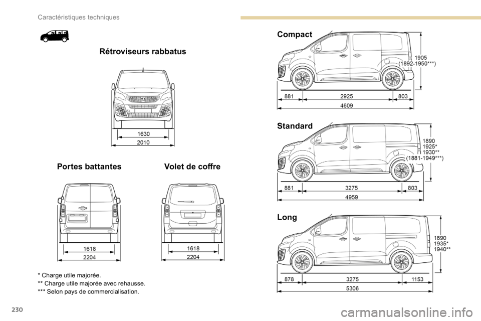 Peugeot Expert 2019  Manuel du propriétaire (in French) 230
Long Standard Compact
Volet de coffre
Portes battantes Rétroviseurs rabbatus
* Charge utile majorée.
** Charge utile majorée avec rehausse.
*** Selon pays de commercialisation. 
Caractéristiqu