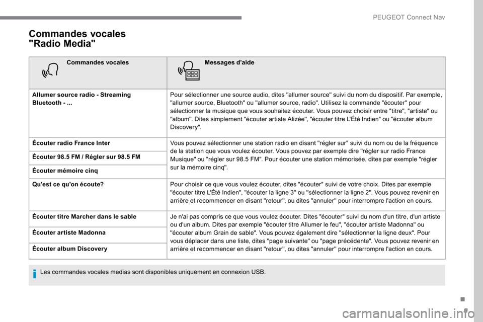 Peugeot Expert 2019 Manuel du propriétaire (in French) 9
Commandes vocales
"Radio Media"
Commandes vocalesMessages daide
Allumer source radio - Streaming
Bluetooth
-
... Pour sélectionner une source audio, dites "allumer source" suivi du nom du Peugeot Expert 2019 Manuel du propriétaire (in French) 9
Commandes vocales
"Radio Media"
Commandes vocalesMessages daide
Allumer source radio - Streaming
Bluetooth
-
... Pour sélectionner une source audio, dites "allumer source" suivi du nom du