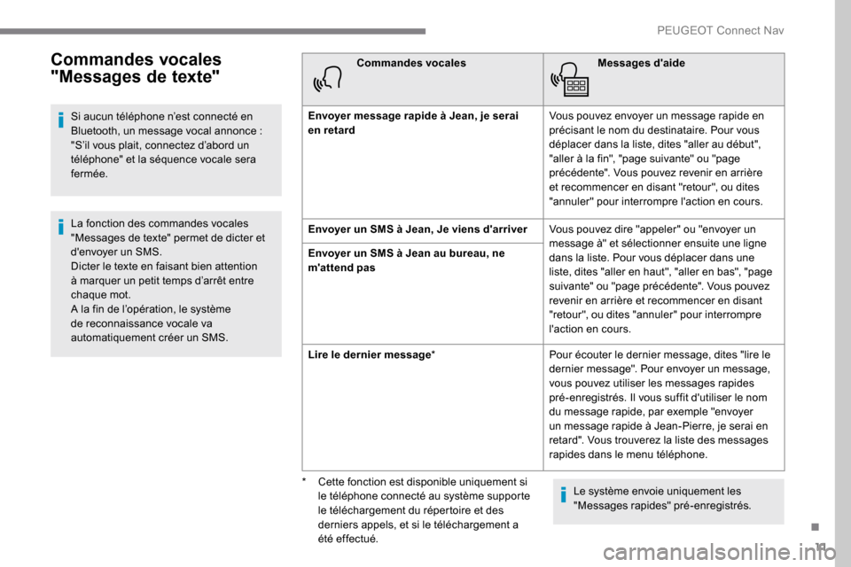 Peugeot Expert 2019 Manuel du propriétaire (in French) 11
Commandes vocales
"Messages de texte"
Si aucun téléphone n’est connecté en
Bluetooth, un message vocal annonce :
"S’il vous plait, connectez d’abord un
téléphone" et la séquence vo Peugeot Expert 2019 Manuel du propriétaire (in French) 11
Commandes vocales
"Messages de texte"
Si aucun téléphone n’est connecté en
Bluetooth, un message vocal annonce :
"S’il vous plait, connectez d’abord un
téléphone" et la séquence vo