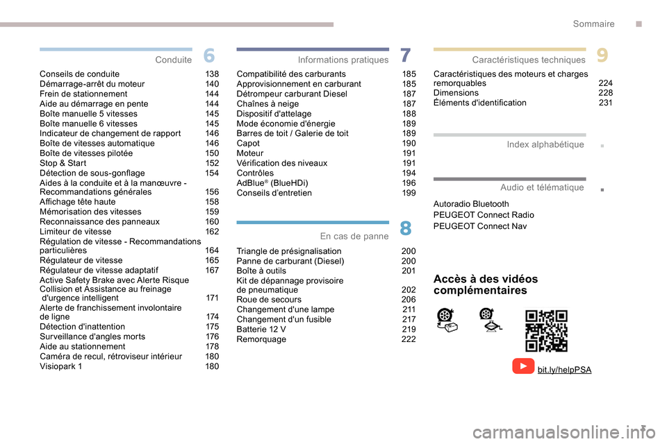 Peugeot Expert 2019  Manuel du propriétaire (in French) 3
.
.
Conseils de conduite 138
Démarrage-arrêt du moteur  1 40
Frein de stationnement
 
1
 44
Aide au démarrage en pente
 
1
 44
Boîte manuelle 5 vitesses
 
1
 45
Boîte manuelle 6 vitesses
 
1
 4