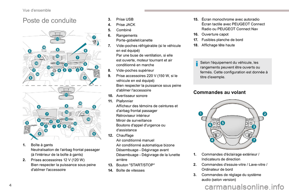 Peugeot Expert 2019  Manuel du propriétaire (in French) 4
Poste de conduite
Selon léquipement du véhicule, les 
rangements peuvent être ouverts ou 
fermés. Cette configuration est donnée à 
titre d’exemple.
Commandes au volant
1.Boîte à gants
Ne