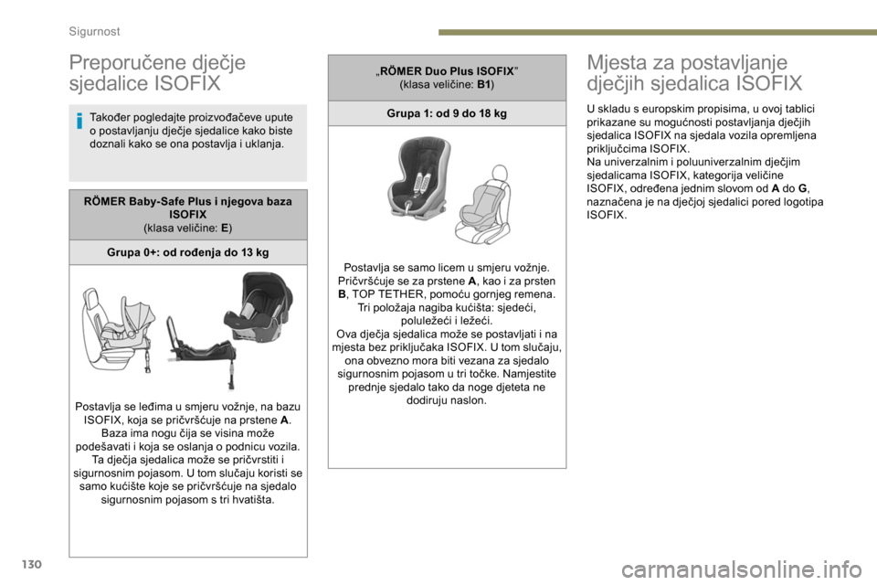 Peugeot Expert 2019 Vodič za korisnike (in Croatian) 130
Preporučene dječje
sjedalice ISOFIX
Također pogledajte proizvođačeve upute
o postavljanju dječje sjedalice kako biste
doznali kako se ona postavlja i uklanja.
Mjesta za postavljanje
dje Peugeot Expert 2019 Vodič za korisnike (in Croatian) 130
Preporučene dječje
sjedalice ISOFIX
Također pogledajte proizvođačeve upute
o postavljanju dječje sjedalice kako biste
doznali kako se ona postavlja i uklanja.
Mjesta za postavljanje
dje