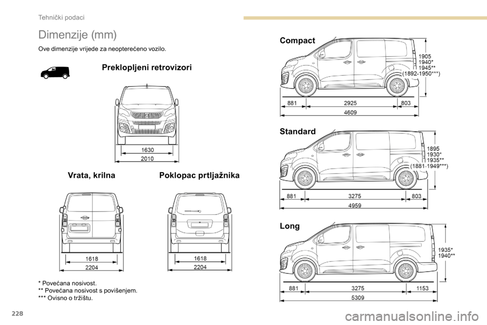 Peugeot Expert 2019 Vodič za korisnike (in Croatian) 228
Dimenzije (mm)
Ove dimenzije vrijede za neopterećeno vozilo.
Preklopljeni retrovizori
Vrata, krilna Poklopac prtljažnika Compact
Standard
Long
* Povećana nosivost.
** Povećana nosivost s povi Peugeot Expert 2019 Vodič za korisnike (in Croatian) 228
Dimenzije (mm)
Ove dimenzije vrijede za neopterećeno vozilo.
Preklopljeni retrovizori
Vrata, krilna Poklopac prtljažnika Compact
Standard
Long
* Povećana nosivost.
** Povećana nosivost s povi