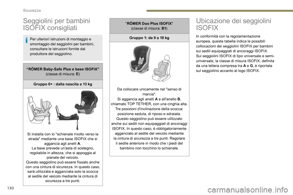 Peugeot Expert 2019  Manuale del proprietario (in Italian) 130
Seggiolini per bambini 
ISOFIX consigliati
Per ulteriori istruzioni di montaggio e 
smontaggio del seggiolini per bambini, 
consultare le istruzioni fornite dal 
produttore del seggiolino.
Ubicazi