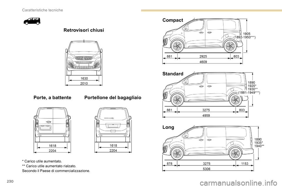 Peugeot Expert 2019 Manuale del proprietario (in Italian) 230
Long Standard Compact
Portellone del bagagliaio
Porte, a battente Retrovisori chiusi
* Carico utile aumentato.
** Carico utile aumentato rialzato.
Secondo il Paese di commercializzazione.
Caratte Peugeot Expert 2019 Manuale del proprietario (in Italian) 230
Long Standard Compact
Portellone del bagagliaio
Porte, a battente Retrovisori chiusi
* Carico utile aumentato.
** Carico utile aumentato rialzato.
Secondo il Paese di commercializzazione.
Caratte
