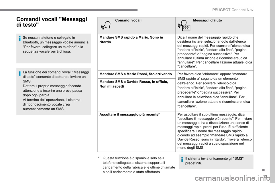 Peugeot Expert 2019 Manuale del proprietario (in Italian) 11
Comandi vocali "Messaggi
di testo"
Se nessun telefono è collegato in
Bluetooth, un messaggio vocale annuncia:
"Per favore, collegare un telefono" e la
sequenza vocale verrà chiusa.
La funzion Peugeot Expert 2019 Manuale del proprietario (in Italian) 11
Comandi vocali "Messaggi
di testo"
Se nessun telefono è collegato in
Bluetooth, un messaggio vocale annuncia:
"Per favore, collegare un telefono" e la
sequenza vocale verrà chiusa.
La funzion