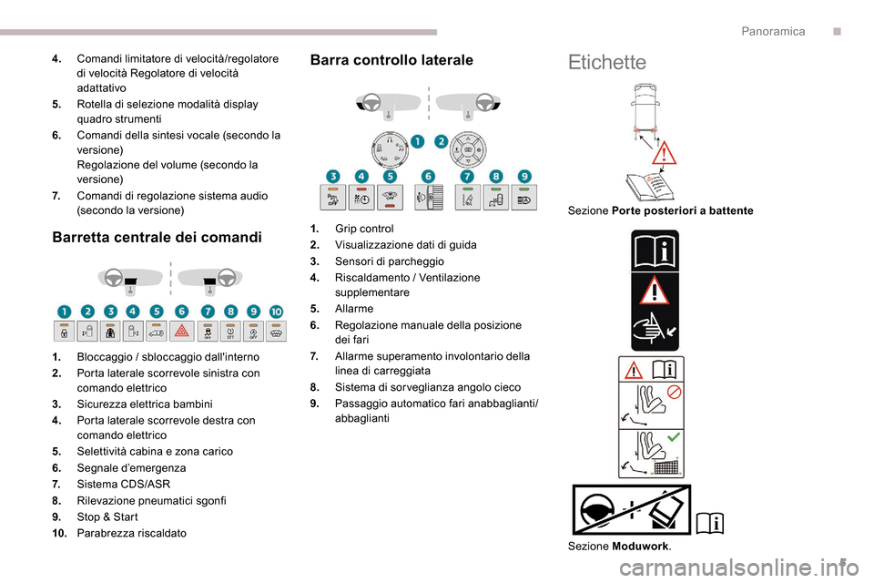 Peugeot Expert 2019  Manuale del proprietario (in Italian) 5
4.Comandi limitatore di velocità/regolatore 
di velocità Regolatore di velocità 
adattativo
5. Rotella di selezione modalità display 
quadro strumenti
6. Comandi della sintesi vocale (secondo la