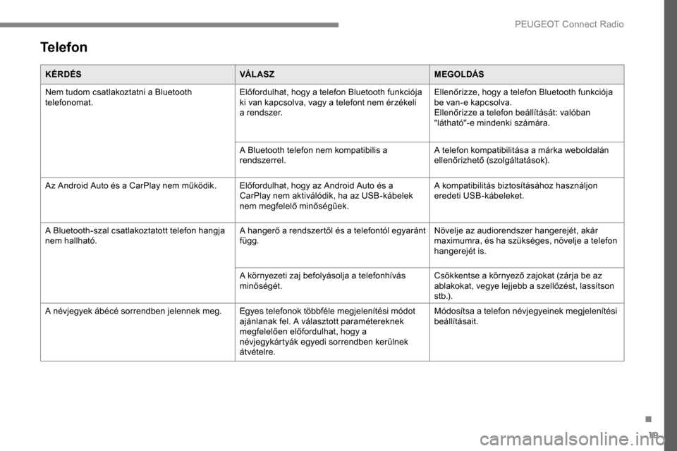 Peugeot Expert 2019 Kezelési útmutató (in Hungarian) 19
Telefon
KÉRDÉSVÁ L AS ZMEGOLDÁS
Nem tudom csatlakoztatni a Bluetooth
telefonomat. Előfordulhat, hogy a telefon Bluetooth funkciója
ki van kapcsolva, vagy a telefont nem érzékeli
a rendsz Peugeot Expert 2019 Kezelési útmutató (in Hungarian) 19
Telefon
KÉRDÉSVÁ L AS ZMEGOLDÁS
Nem tudom csatlakoztatni a Bluetooth
telefonomat. Előfordulhat, hogy a telefon Bluetooth funkciója
ki van kapcsolva, vagy a telefont nem érzékeli
a rendsz