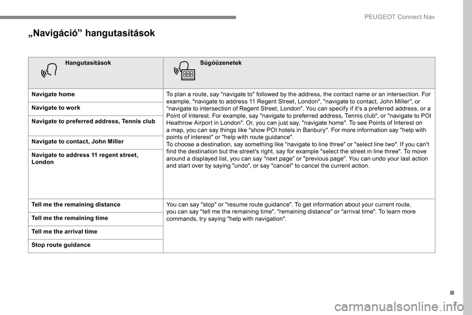Peugeot Expert 2019 Kezelési útmutató (in Hungarian) 7
„Navigáció” hangutasítások
HangutasításokSúgóüzenetek
Navigate home To plan a route, say "navigate to" followed by the address, the contact name or an intersection. For
example, "navig Peugeot Expert 2019 Kezelési útmutató (in Hungarian) 7
„Navigáció” hangutasítások
HangutasításokSúgóüzenetek
Navigate home To plan a route, say "navigate to" followed by the address, the contact name or an intersection. For
example, "navig