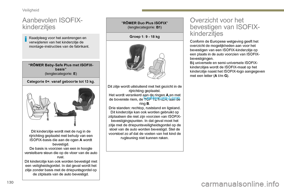 Peugeot Expert 2019 Handleiding (in Dutch) 130
Aanbevolen ISOFIX-
kinderzitjes
Raadpleeg voor het aanbrengen en
verwijderen van het kinderzitje de
montage-instructies van de fabrikant.
Overzicht voor het
bevestigen van ISOFIX-
kinderzitjes
Peugeot Expert 2019 Handleiding (in Dutch) 130
Aanbevolen ISOFIX-
kinderzitjes
Raadpleeg voor het aanbrengen en
verwijderen van het kinderzitje de
montage-instructies van de fabrikant.
Overzicht voor het
bevestigen van ISOFIX-
kinderzitjes