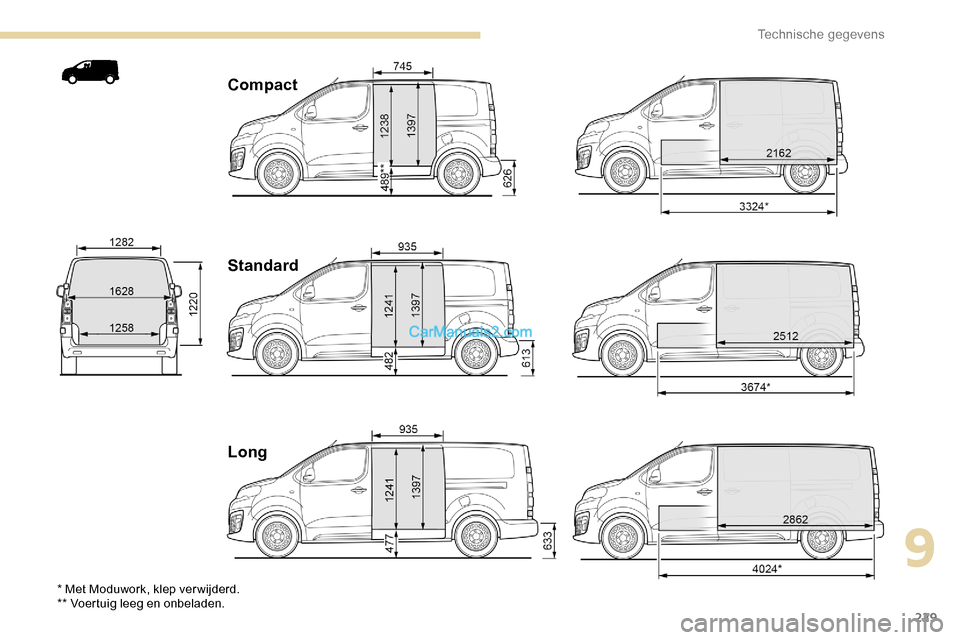 Peugeot Expert 2019 Handleiding (in Dutch) 229
Compact
Standard
Long
* Met Moduwork, klep ver wijderd.
** Voertuig leeg en onbeladen.
9
Technische gegevens Peugeot Expert 2019 Handleiding (in Dutch) 229
Compact
Standard
Long
* Met Moduwork, klep ver wijderd.
** Voertuig leeg en onbeladen.
9
Technische gegevens