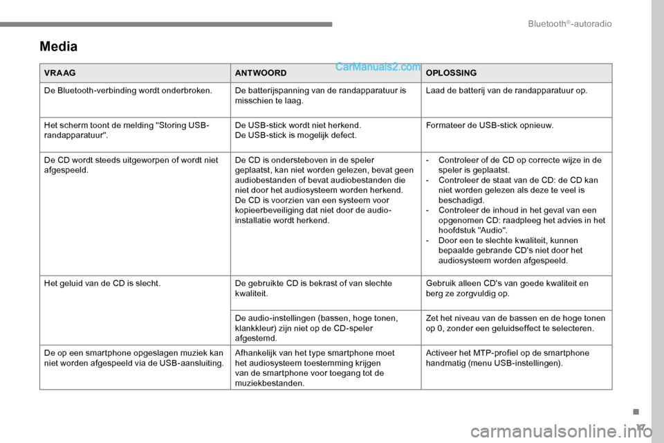 Peugeot Expert 2019  Handleiding (in Dutch) 17
Media
VR A AGANTWOORDOPLOSSING
De Bluetooth-verbinding wordt onderbroken. De batterijspanning van de randapparatuur is 
misschien te laag.Laad de batterij van de randapparatuur op.
Het scherm toont