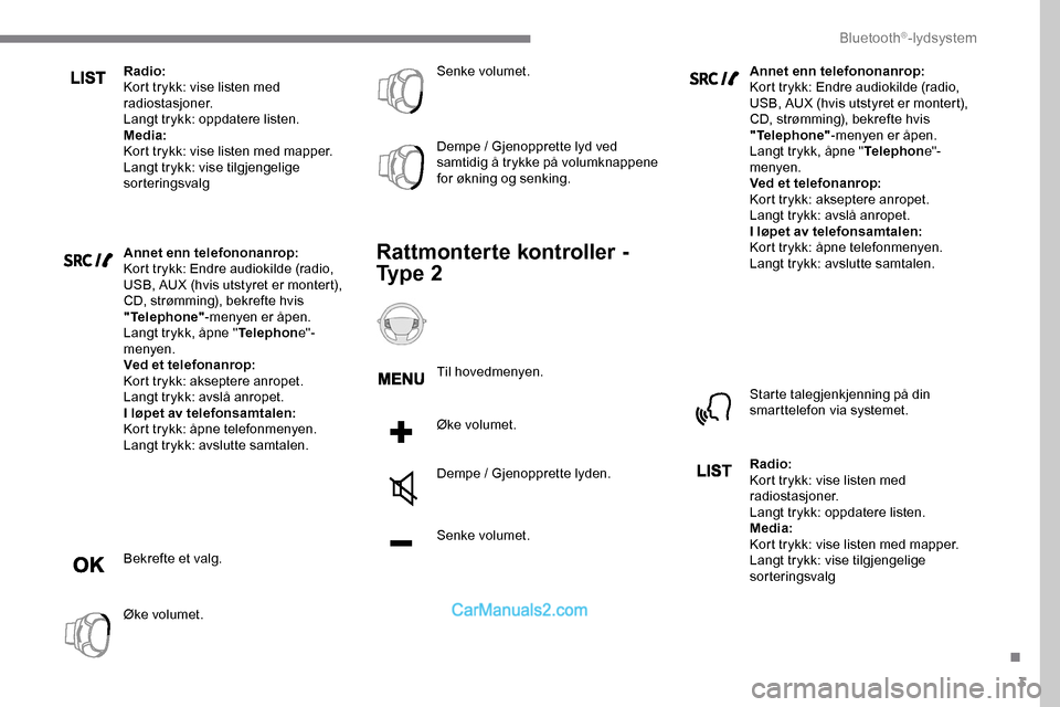 Peugeot Expert 2019  Brukerhåndbok (in Norwegian) 3
Radio:
Kort trykk: vise listen med 
radiostasjoner.
Langt trykk: oppdatere listen.
Media:
Kort trykk: vise listen med mapper.
Langt trykk: vise tilgjengelige 
sorteringsvalg
Annet enn telefononanrop