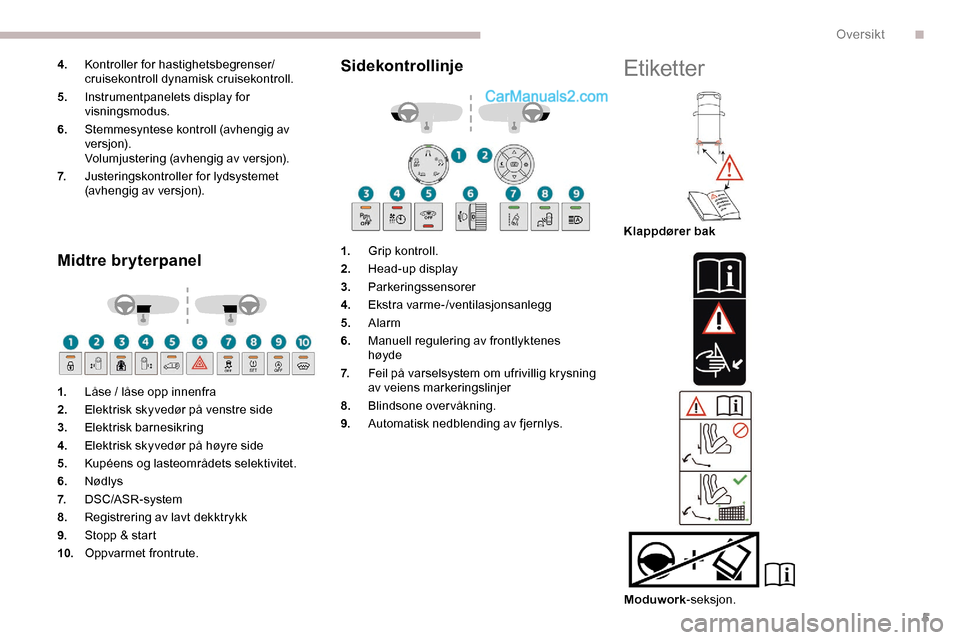 Peugeot Expert 2019 Brukerhåndbok (in Norwegian) 5
4.Kontroller for hastighetsbegrenser/
cruisekontroll dynamisk cruisekontroll.
5. Instrumentpanelets display for
visningsmodus.
6. Stemmesyntese kontroll (avhengig av
versjon).
Volumjustering (avhe Peugeot Expert 2019 Brukerhåndbok (in Norwegian) 5
4.Kontroller for hastighetsbegrenser/
cruisekontroll dynamisk cruisekontroll.
5. Instrumentpanelets display for
visningsmodus.
6. Stemmesyntese kontroll (avhengig av
versjon).
Volumjustering (avhe