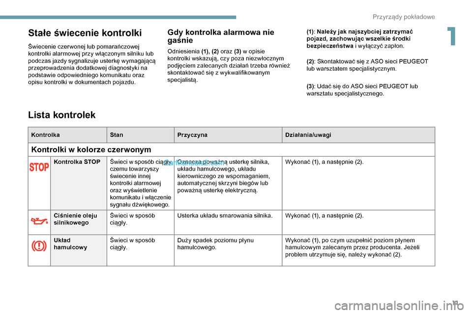 Peugeot Expert 2019  Instrukcja Obsługi (in Polish) 11
Stałe świecenie kontrolki
Świecenie czer wonej lub pomarańczowej 
kontrolki alarmowej przy włączonym silniku lub 
podczas jazdy sygnalizuje usterkę wymagającą 
przeprowadzenia dodatkowej d