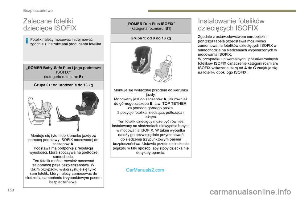 Peugeot Expert 2019 Instrukcja Obsługi (in Polish) 130
Zalecane foteliki
dziecięce ISOFIX
Fotelik należy mocować i zdejmować
zgodnie z instrukcjami producenta fotelika.
Instalowanie fotelików
dziecięcych ISOFIX
Zgodnie z ustawodawstwem europe Peugeot Expert 2019 Instrukcja Obsługi (in Polish) 130
Zalecane foteliki
dziecięce ISOFIX
Fotelik należy mocować i zdejmować
zgodnie z instrukcjami producenta fotelika.
Instalowanie fotelików
dziecięcych ISOFIX
Zgodnie z ustawodawstwem europe