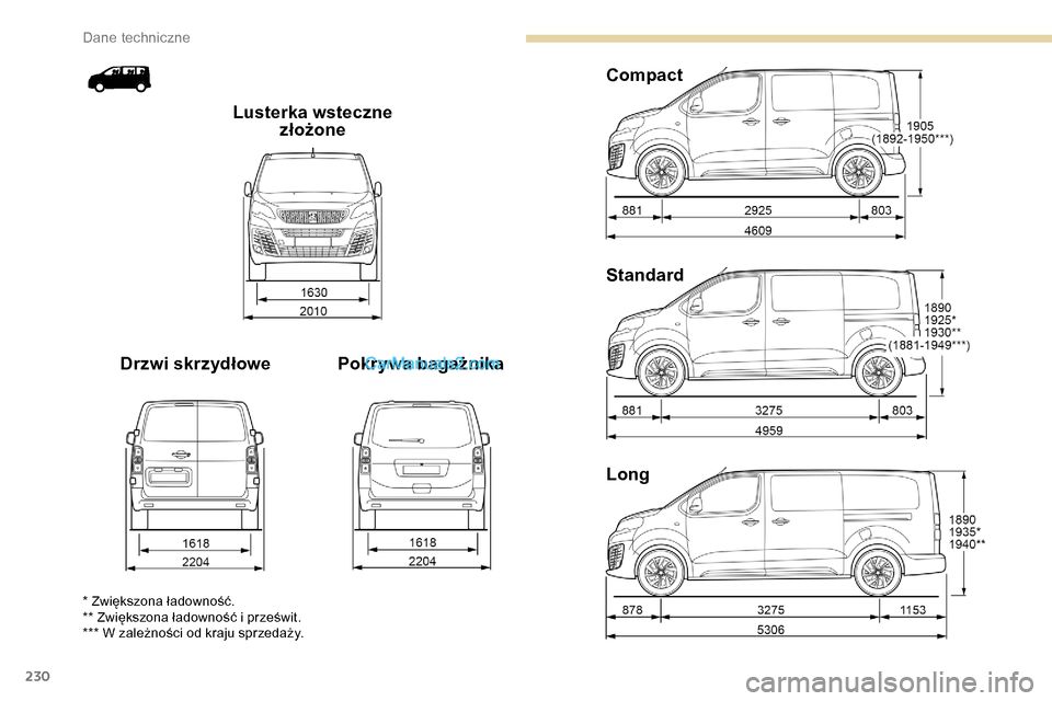Peugeot Expert 2019 Instrukcja Obsługi (in Polish) 230
Long Standard Compact
Pokrywa bagażnika
Drzwi skrzydłowe Lusterka wsteczne
złożone
* Zwiększona ładowność.
** Zwiększona ładowność i prześwit.
*** W zależności od kraju sprzedaży. Peugeot Expert 2019 Instrukcja Obsługi (in Polish) 230
Long Standard Compact
Pokrywa bagażnika
Drzwi skrzydłowe Lusterka wsteczne
złożone
* Zwiększona ładowność.
** Zwiększona ładowność i prześwit.
*** W zależności od kraju sprzedaży.
