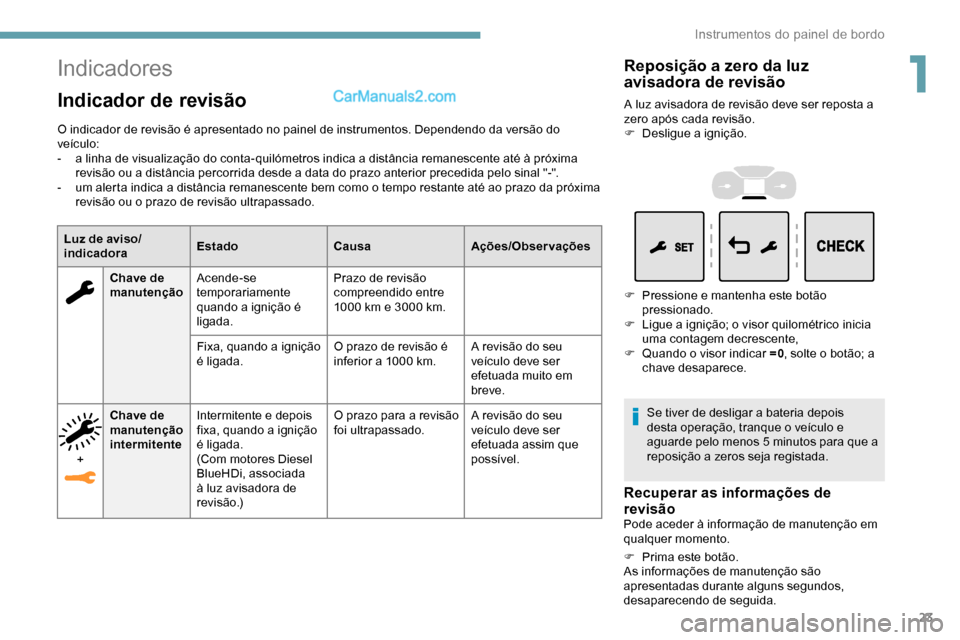 Peugeot Expert 2019 Manual do proprietário (in Portuguese) 23
Indicadores
Indicador de revisão
O indicador de revisão é apresentado no painel de instrumentos. Dependendo da versão do
veículo:
-
a l
inha de visualização do conta-quilómetros indica a Peugeot Expert 2019 Manual do proprietário (in Portuguese) 23
Indicadores
Indicador de revisão
O indicador de revisão é apresentado no painel de instrumentos. Dependendo da versão do
veículo:
-
a l
inha de visualização do conta-quilómetros indica a