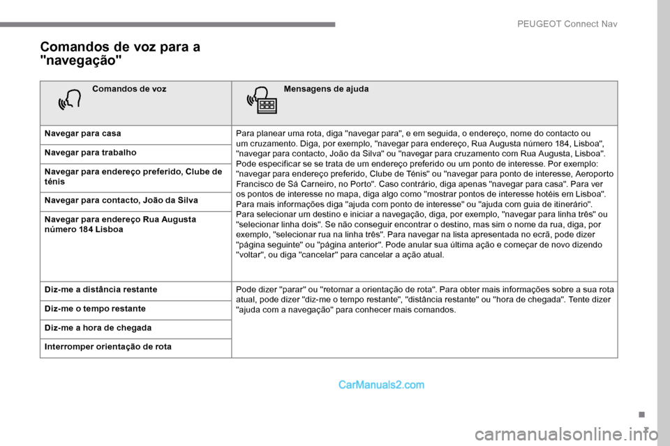 Peugeot Expert 2019 Manual do proprietário (in Portuguese) 7
Comandos de voz para a
"navegação"
Comandos de vozMensagens de ajuda
Navegar para casa Para planear uma rota, diga "navegar para", e em seguida, o endereço, nome do contacto ou
um cruzamento. D Peugeot Expert 2019 Manual do proprietário (in Portuguese) 7
Comandos de voz para a
"navegação"
Comandos de vozMensagens de ajuda
Navegar para casa Para planear uma rota, diga "navegar para", e em seguida, o endereço, nome do contacto ou
um cruzamento. D