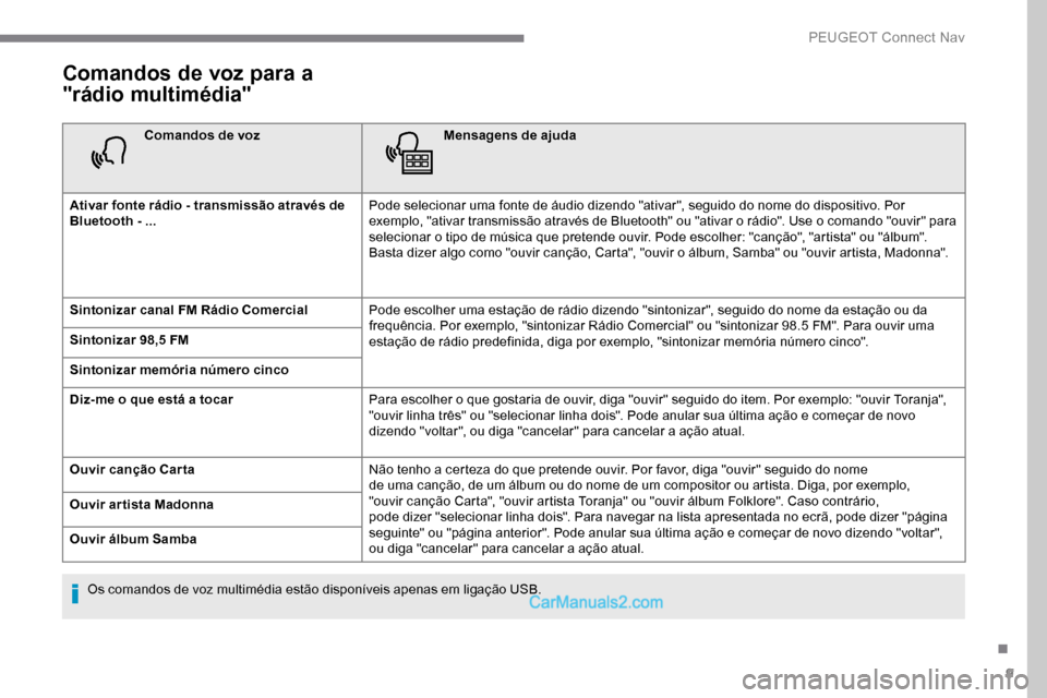 Peugeot Expert 2019  Manual do proprietário (in Portuguese) 9
Comandos de voz para a 
"rádio multimédia"
Comandos de vozMensagens de ajuda
Ativar fonte rádio - transmissão através de 
Bluetooth - ... Pode selecionar uma fonte de áudio dizendo "ativar", s