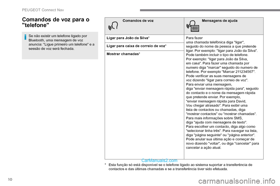 Peugeot Expert 2019  Manual do proprietário (in Portuguese) 10
Comandos de voz para o 
"telefone"
Se não existir um telefone ligado por 
Bluetooth, uma mensagem de voz 
anuncia: "Ligue primeiro um telefone" e a 
sessão de voz será fechada.Comandos de voz
Me
