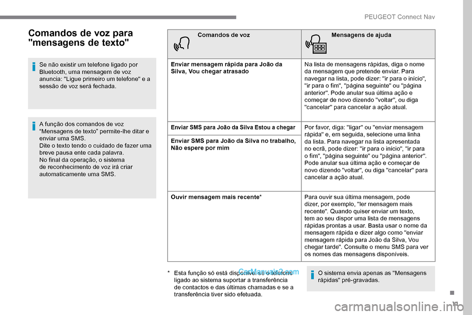 Peugeot Expert 2019  Manual do proprietário (in Portuguese) 11
Comandos de voz para 
"mensagens de texto"
Se não existir um telefone ligado por 
Bluetooth, uma mensagem de voz 
anuncia: "Ligue primeiro um telefone" e a 
sessão de voz será fechada.
A funçã